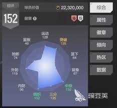 探讨美职篮全明星球员布伦森的表现与未来发展潜力如何