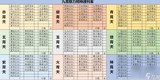 修真境界等级的详细划分与理解，探索想不想修真中的境界体系