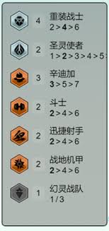 金铲铲之战s14赛季辛迪加卡牌阵容的最佳搭配攻略与策略解析