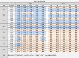 江湖中的装备交易方式揭秘，如何在游戏中更高效地售卖你的装备
