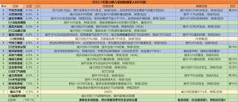 如何顺利通过高级棋艺132考核，掌握江湖秘诀与通关技巧