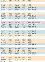 在江湖中崛起的鸿鹄列传4：惊鸿藏锋展现剑法武穆之道