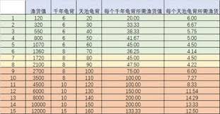 探秘江湖鱼木的精彩世界：如何玩转天竺语的乐趣与技巧