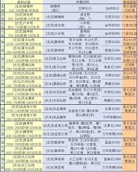 万年铁精在修真中该如何获得及其获取途径分析