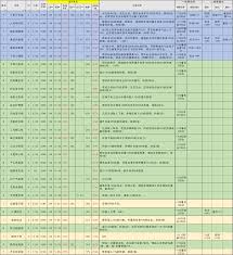 在江湖中掌握天罡之力，如何巧妙搭配棍太极阁的技巧与思路分析