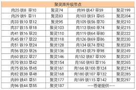 凡人传说的数据汇总方法与策略分析，助力玩家快速掌握数据处理技巧