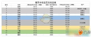 关于想不想修真以及三十三天半收益展示的深度探讨与分析