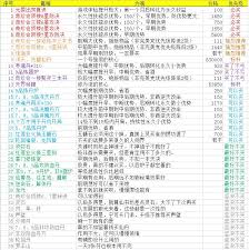 如何在“想不想修真”中高效获取灵石的方法与技巧分享