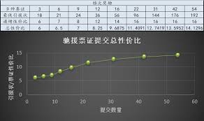 如何提高江湖摆摊的性价比，使摊主在竞争中脱颖而出