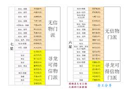 修真矿脉与山脉林地的资源产出水平究竟与门派星级之间有没有密切的关联性？