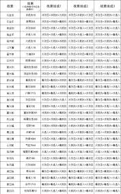 江湖医仙岛中的刀光寒如何在尘世中斩断千丝万缕的红尘情缘