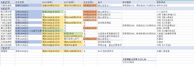 如何在江湖中运用枪法穿越火阵的技巧与心得分享