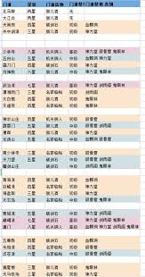 江湖门派武场对决的核心要素与关键总结分析