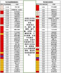 江湖经脉强度对自创武学数量的深远影响分析与探讨
