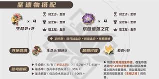 如何为原神中的妮露选择最佳圣遗物以提升她的战斗能力与整体表现