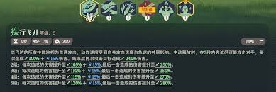 剑与远征辛巴达技能详细分析与实战应用指南