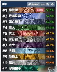 炉石传说：如何打造和掌握星际英雄传口德卡组的最佳玩法技巧