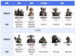 如何在龙息神寂无畏阵容中进行最佳角色搭配与策略选择