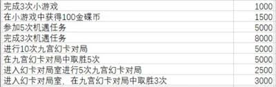最终幻想14中获取水晶世界金碟币的最佳途径与技巧分享