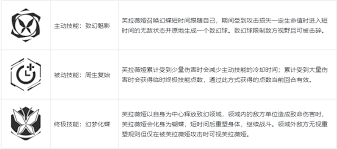 卡拉彼丘拉薇的技能详细解析与实用技巧介绍