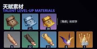 原神火神玛薇卡角色提升所需材料详细清单与解析