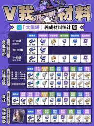 崩坏星穹铁道大黑塔培养攻略与技巧分享，助你轻松提升角色属性