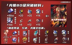 崩坏星穹铁道万敌机制与专属光锥突破材料详尽解析及获取方法