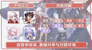 原神克拉拉反击队最佳阵容搭配策略与角色选择指南