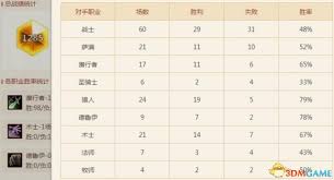 炉石传说白球节奏贼卡组的玩法解析与策略分享