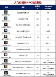 DNF大飞空时代中如何有效率地完成每日任务，提升游戏体验与收益