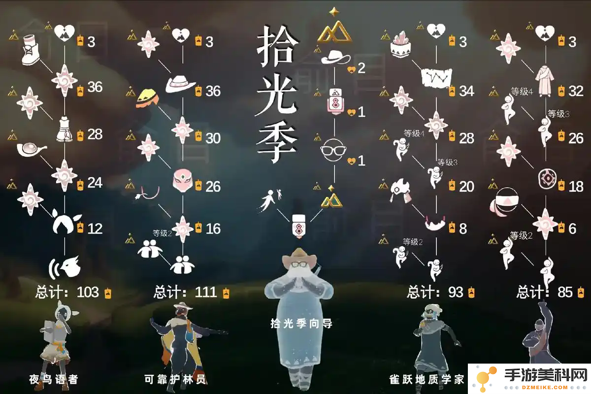 光遇先祖有什么物品