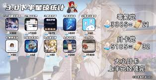 崩坏星穹铁道3.0版本下半部分星琼的具体数量与获取方法分析