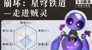 崩坏星穹铁道贼灵系统详细解析与玩法指南，带你深入理解贼灵的奥秘