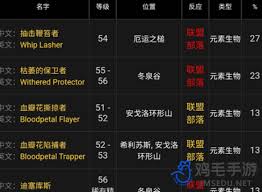 在《魔兽世界》中如何寻找和获取野性之心的详细攻略