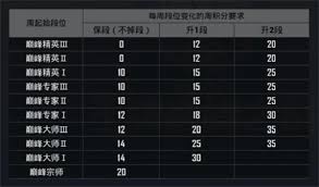 和平精英巅峰赛每周可以进行多少次挑战活动，具体次数有哪些？