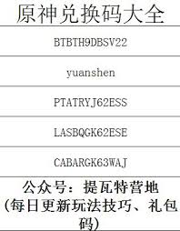 原神玩家如何有效获取特定圣遗物的方法与技巧分享
