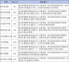 真三国无双起源摧鸾武器获取技巧与途径详细解析