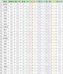 详尽解析霸王的大陆武将排名及其数值特征