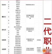 在王都创世物语中，如何做出最佳职业选择以提升游戏体验和角色发展
