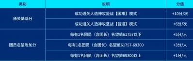 在地下城与勇士起源西装节期间，玩家如何成功获取金色装扮的详细攻略与技巧