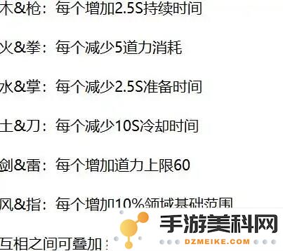 鬼谷八荒中道魂副属性的作用与影响详解