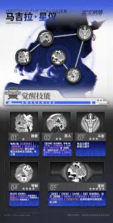 雷索纳斯马吉拉·星仪的主要技能与属性解析以及战斗策略
