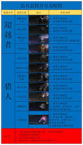 在七日世界中获取利刃长裤的详细方法与攻略