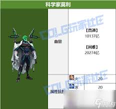 探索地下城与勇士起源中科学家莫利的机制与玩法解析