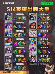 金铲铲之战4星蒙多最佳装备选择及出装攻略分享