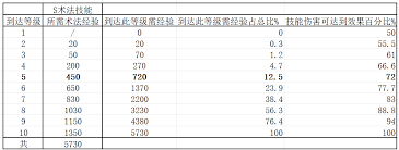 封神开天零氪玩家如何在开荒过程中最省力的秘籍分享