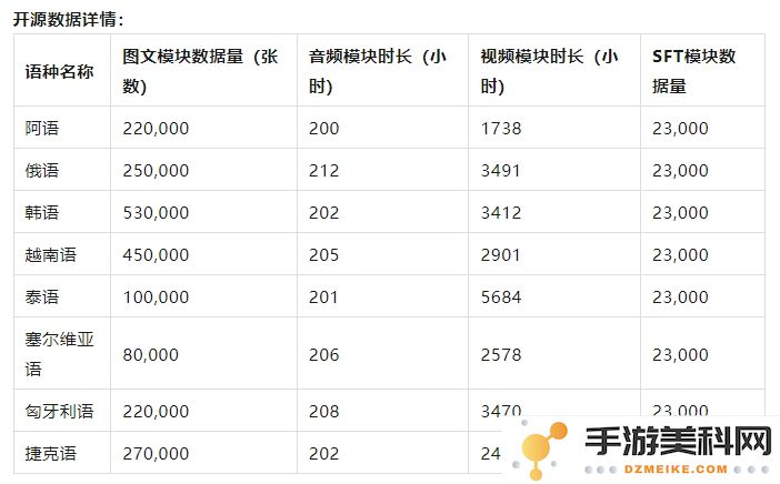 上海人工智能实验室发布小语种多模态开源数据集“万卷·丝路2.0”，助力多语言研究与应用