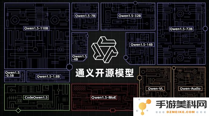 义乌商城集团引入阿里通义大模型，致力于构建“人工智能经营智能助手”以提升商业管理效率