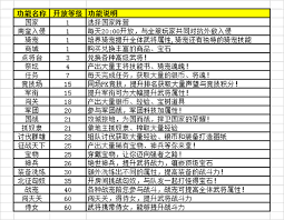 将军留步游戏中有哪些最新的兑换码可以使用和获取信息