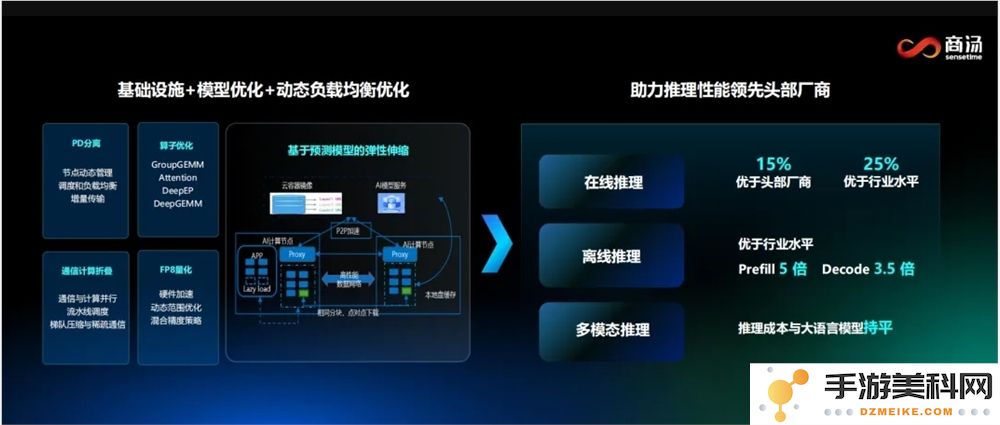 商汤科技全新升级SenseCore 2.0平台 伴随推出1亿元巨额代金券优惠活动